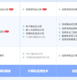 邹平软考系统规划与管理师认证培训课程