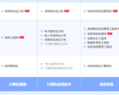 邹平软考系统规划与管理师认证培训课程